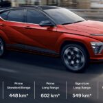 Performa tinggi, destinasi lebih jauh